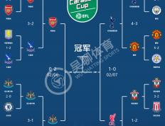 世俱杯赛程-关于赫塔菲主场小胜，稳固积分榜位置的信息