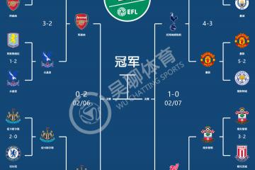 世俱杯赛程-关于赫塔菲主场小胜，稳固积分榜位置的信息