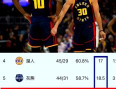 世俱杯2025-篮球明星表现高效，带领球队取得连胜创纪录