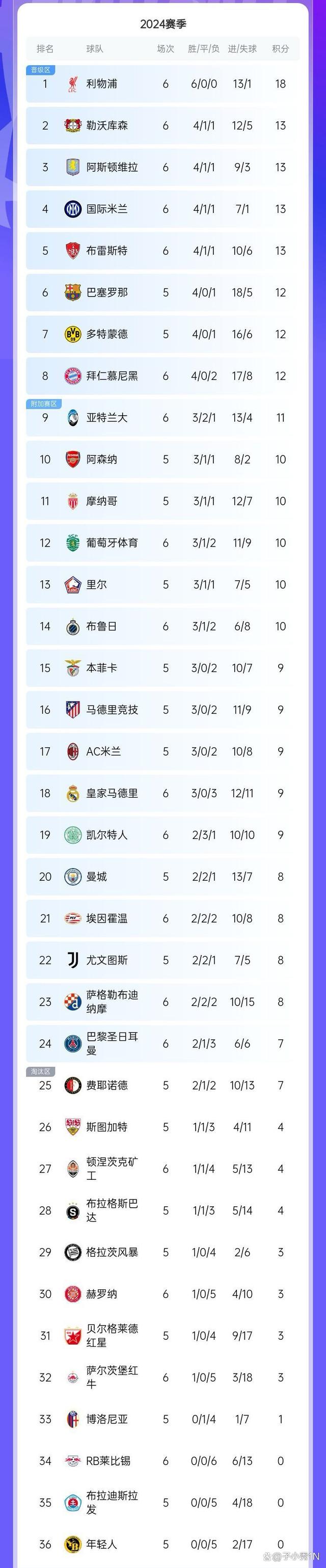 世俱杯改制-欧洲豪门球队内讧曝光，内幕揭晓的简单介绍