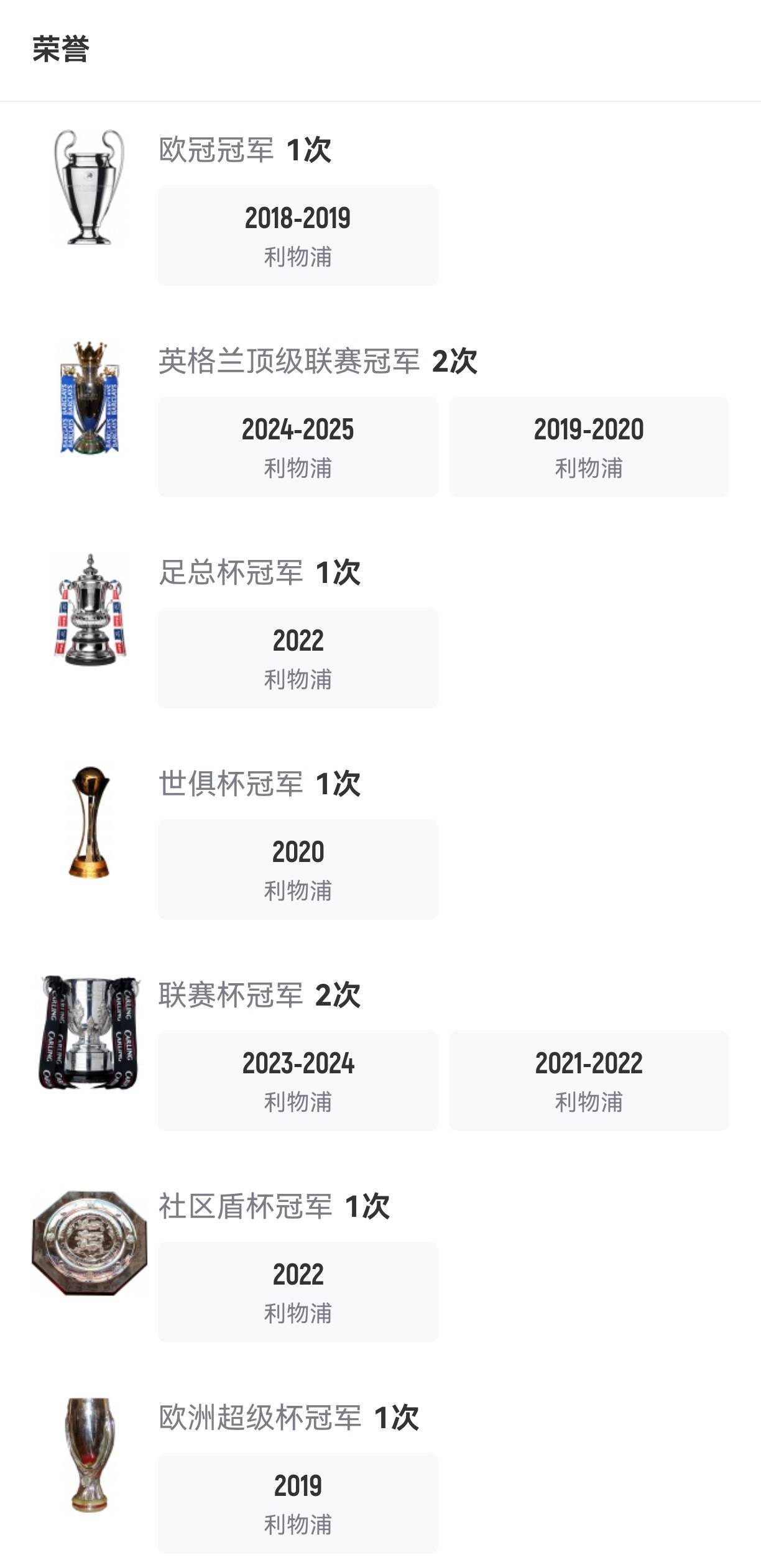 世俱杯2025-关于昨日焦点：利物浦夺冠，比分揭晓的信息