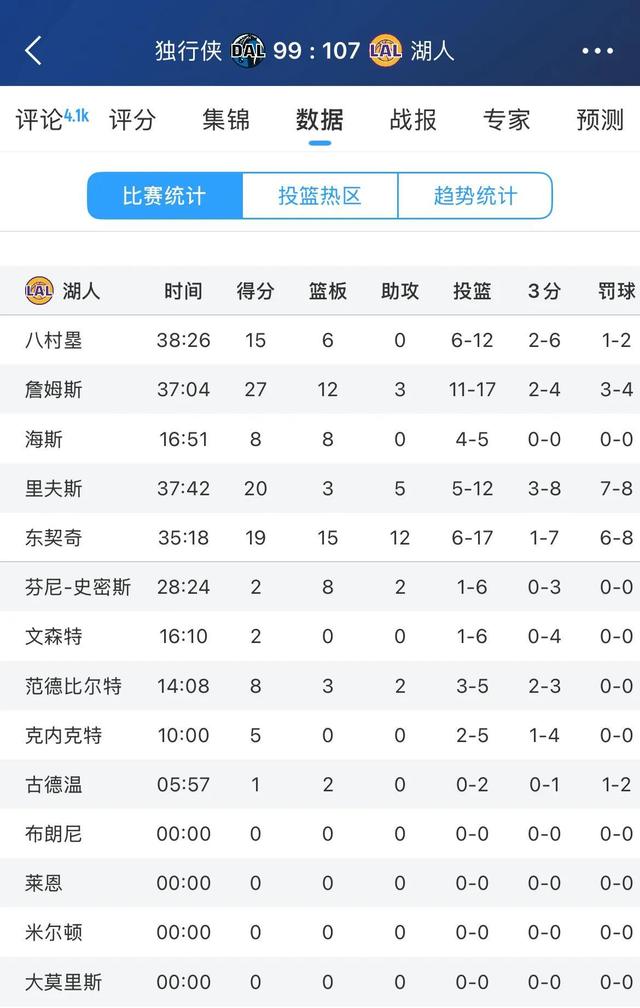 世俱杯奖金-今晚焦点：湖人登顶，数据统计的简单介绍